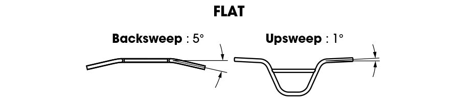 Elevn 22.2 SLT Standard 7.5" Handlebar